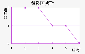 �ؿ�˹��������������