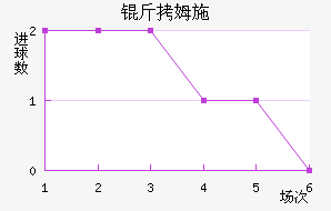 ��ķʩ���ؽ�������������