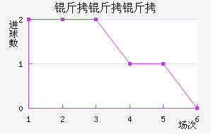 ��������������������