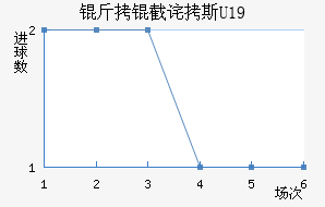 ���ز�˹U19��������������