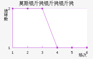 Ī˹�����׽�������������