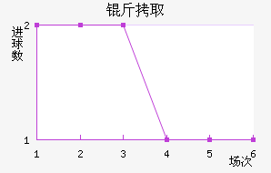 ��ȡϣ����������������