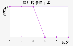 ��ά�ﱤ��������������