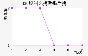 B36�����ƽ�������������