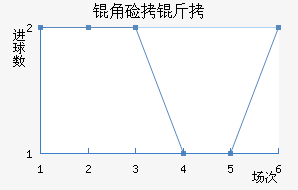 �Ǽ���Լ����������������