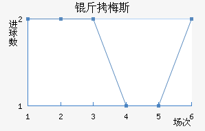 ��÷˹������������������