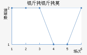 ����Ī��������������