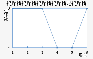 ����������������������