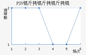 PSV������½�������������