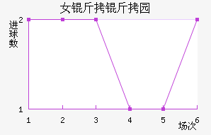 Ů����԰Ѳ���߽�������������