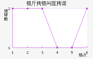 ���п�ŵ��������������