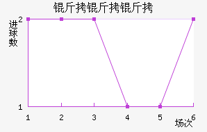 �ȶ�����˹�ʹ��������������