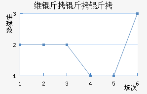 ά��������ӽ�������������