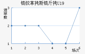 �¸�˹��U19��������������