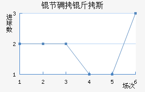 �ڵ���˹��������������