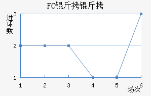 FC�����������������