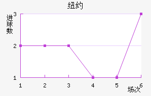 ŦԼ��ţ��������������