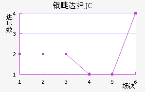 �޴�JC��������������