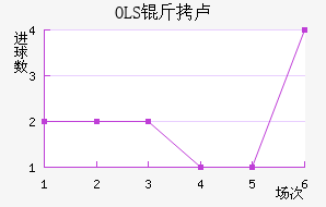 OLS��½��������������