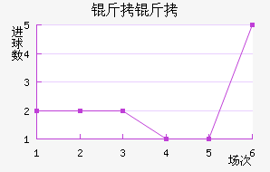 ���½�������������