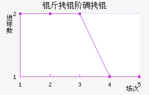 ���׵�ǽ�������������