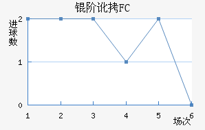 �׶�FC��������������
