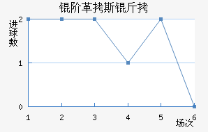 �׸�˹����������������