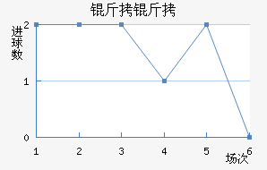 ������������������