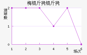 ÷���ӽ�������������