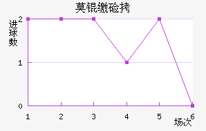 Ī�ɼ�˹��������������
