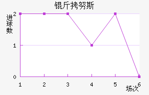 ��Ŭ˹��������������