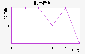 ��ݼ��������������