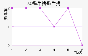AC������������������
