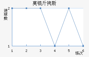 Ī��˹��������������