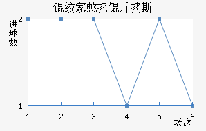 �ʼұ���˹��������������