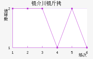 �鴨����������������