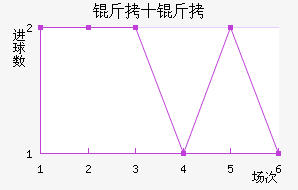 ��ʮ�ֽ�������������