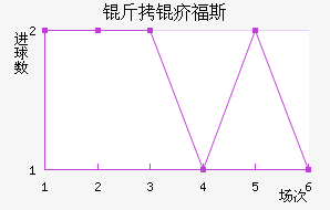 ���긣˹��������������