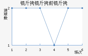 ����ǰ���������������