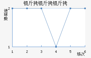 ����������������������