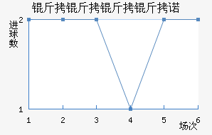 ��������ŵ��������������