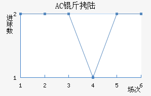 AC ��½��������������