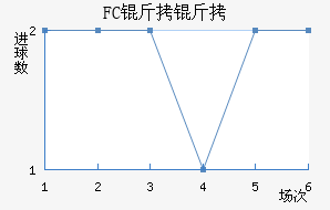FC������������������