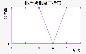 ���ֿ�ɭ��������������