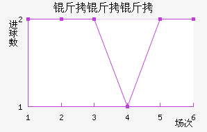 �������ǽ�������������