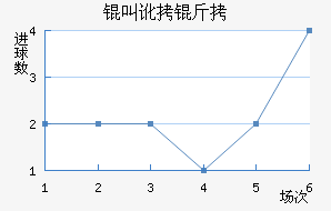 �ж�����������������