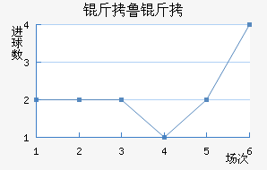 ��³�ս�������������