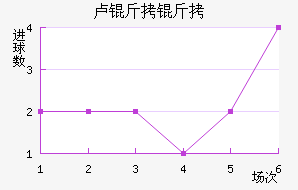 ¬������������������