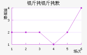 ����Ĭ��������������