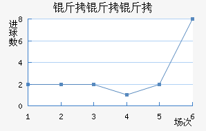 �������������������